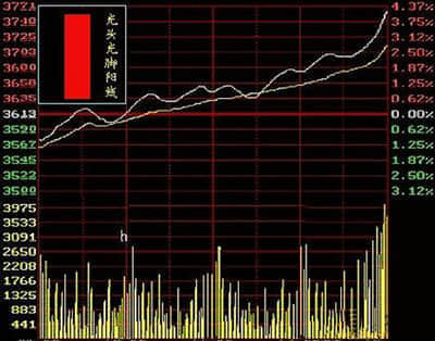 为什么公积金提取出来很后悔 这三大坏处要知道