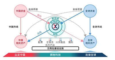 紧抓汽车产业数字化转型 上海智能汽车软件园开园