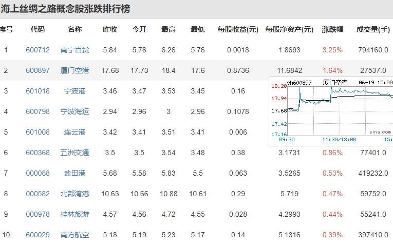 嘉年华邮轮公司巨亏44亿美元 嘉年华邮轮公司未来的计划是什么？