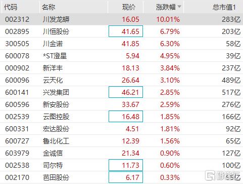 半导体芯片股早盘走弱 中环股份(002129)等个股走弱