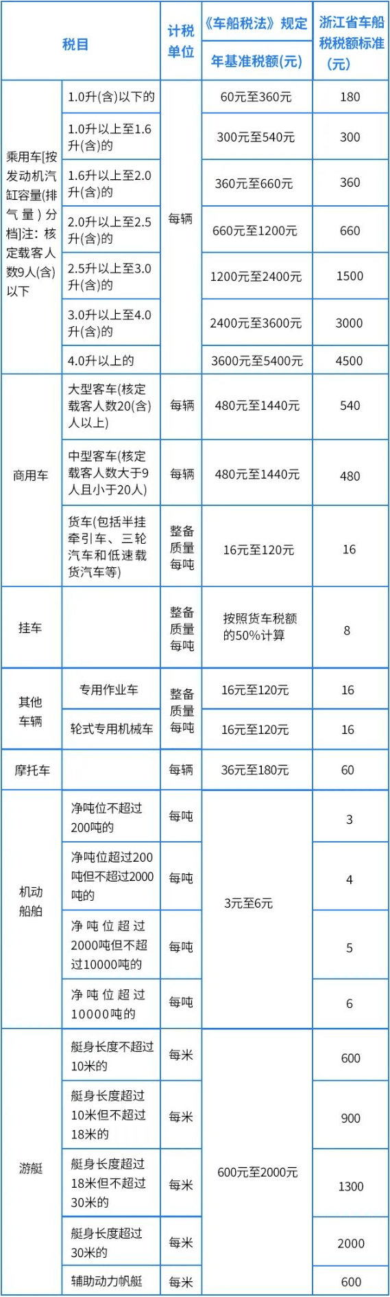          人保车险|车险与车船税