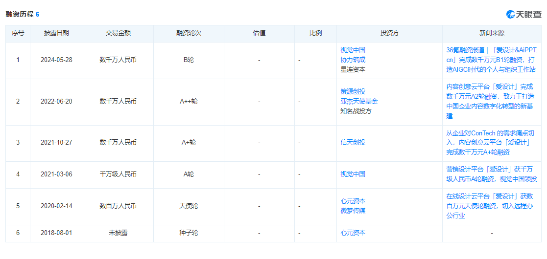 要抓住所有“打工人”的心，爱设计不能仅靠做PPT？