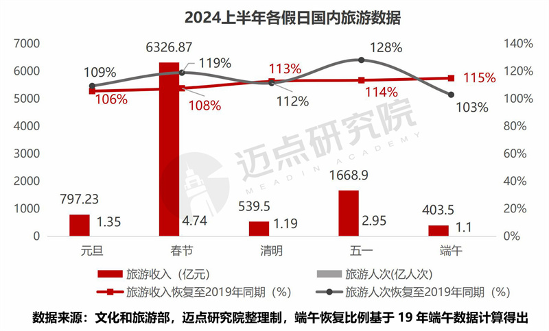 2024年二季度文旅集团投融资分析报告