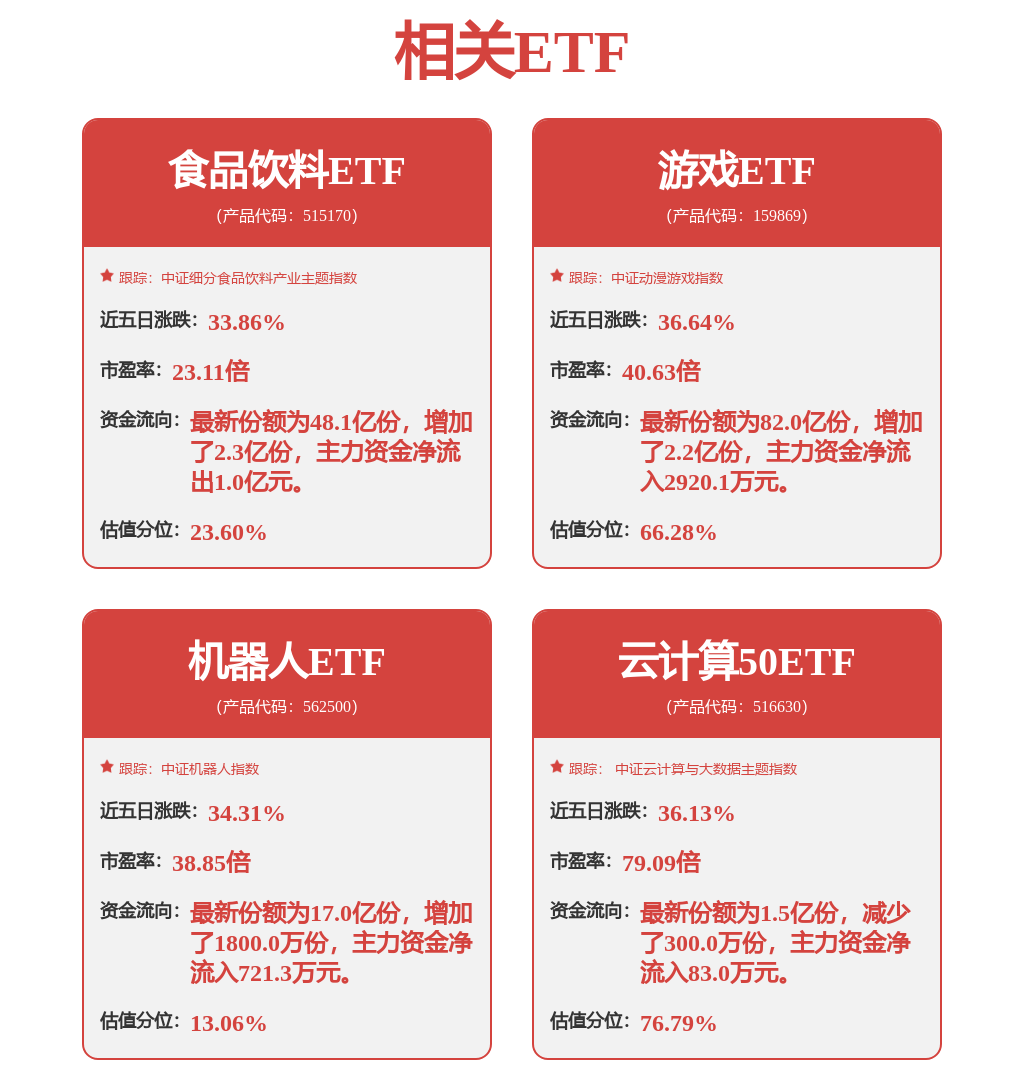 山西证券：关注5.5G、物联网、AI算力、卫星互联网等方向的投资机会