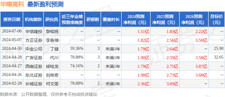 华曙高科：10月11日接受机构调研，投资者参与