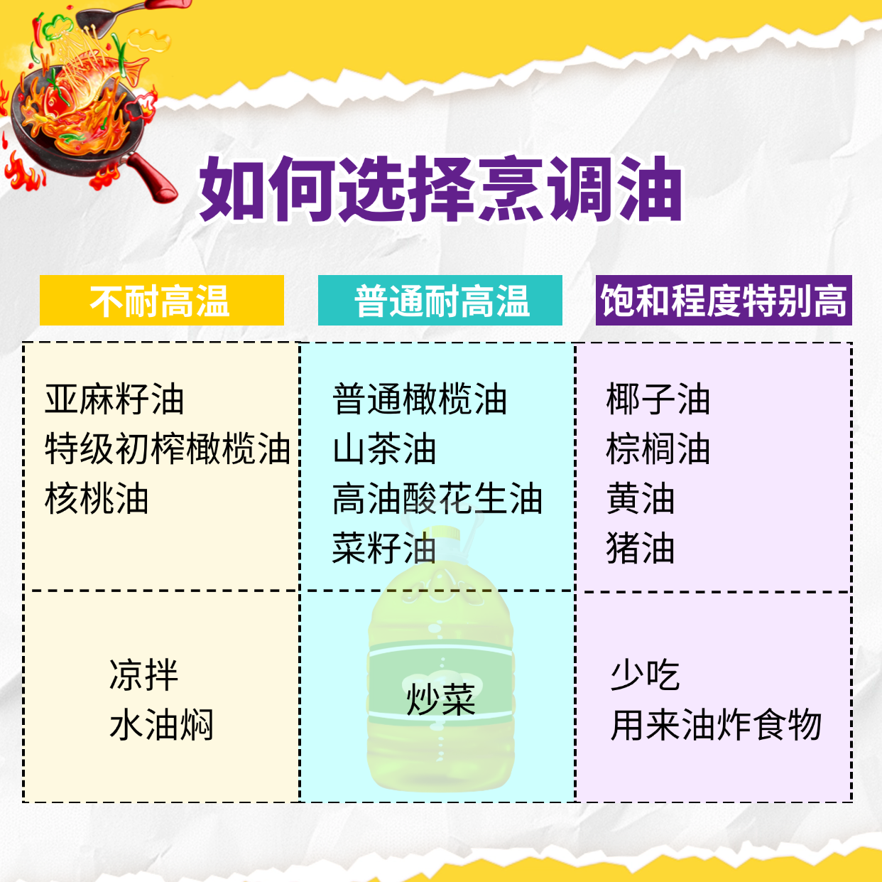 食话实说|合理摄入油脂 警惕“隐形脂肪”