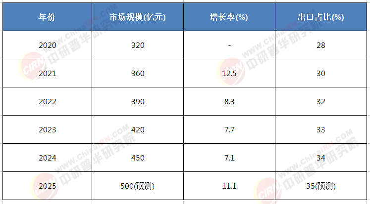 解码2025—2030中国合成香精香料：机遇、挑战与投资策略