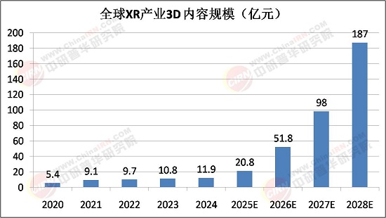 虚拟与现实的“无缝转换”： XR技术行业2025年市场调查分析