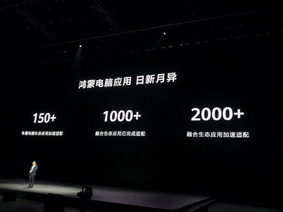 华为余承东：鸿蒙电脑融合生态应用已完成适配超1000个，支持超1100款外部设备连接，使用场景覆盖金融理财，游戏等